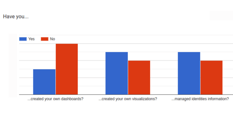 Visualization and dashboards