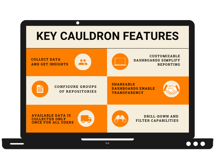 Cauldron Cloud best features