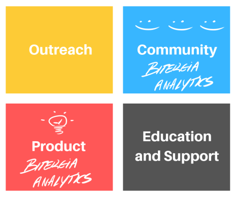 DevRel Outreach-Community-Product-Support