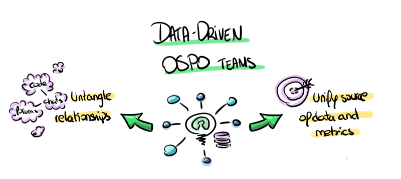 data driven ospo teams
